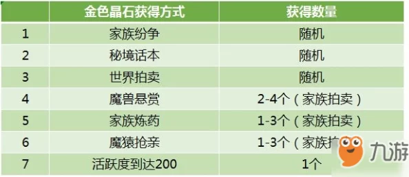 全面解析:未来人生关键属性提升的有效方法与途径一览表 全面解析:未来人生关键属性提升的有效方法与途径一览表